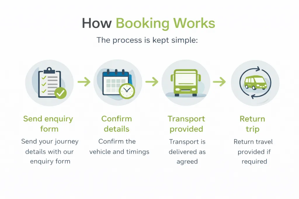 smc how bookingsm work (1)