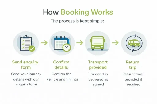 smc-how-bookingsm-work-jpg